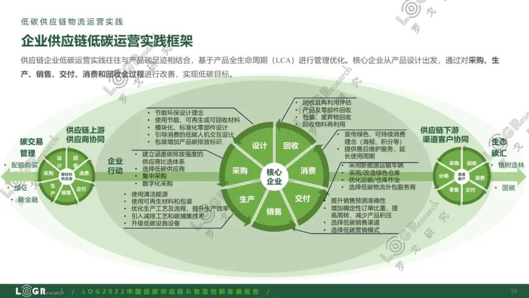 对标工信部12项能碳管理功能零碳园区、绿色工厂建设利器:安科瑞能碳平台贴合新政全域赋能!