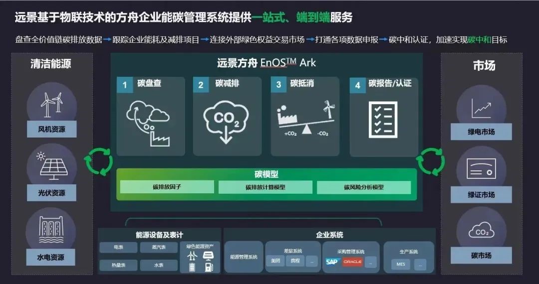 服务31万家企业300万市民温州碳普惠平台上线试运行